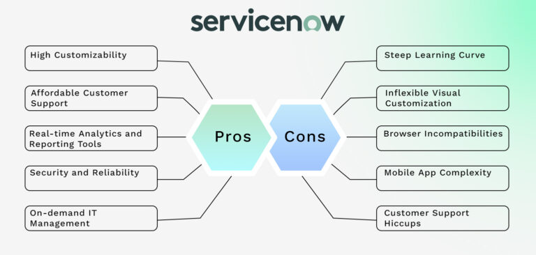 ServiceNow Alternatives Top 12 Alternatives For 2024