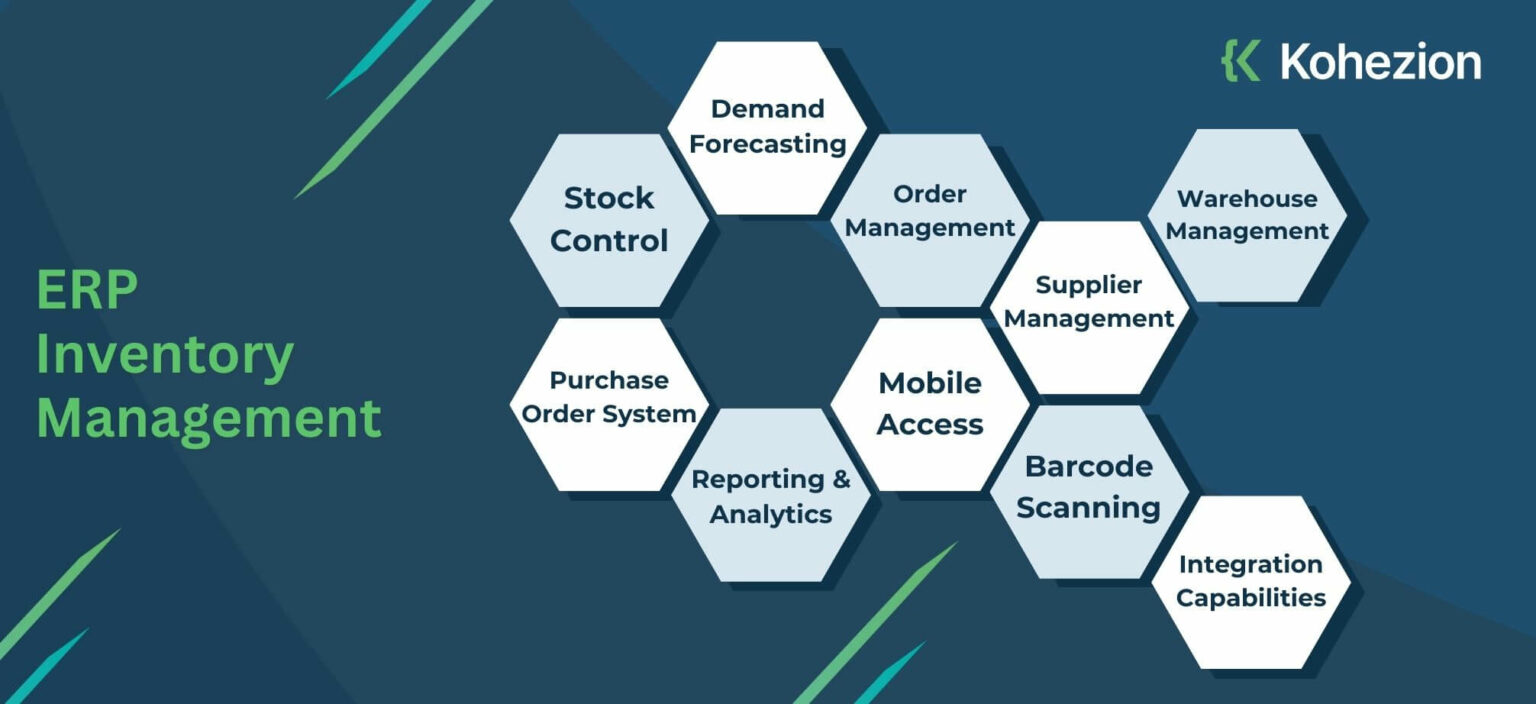 Custom ERP Inventory Management Built With No Code