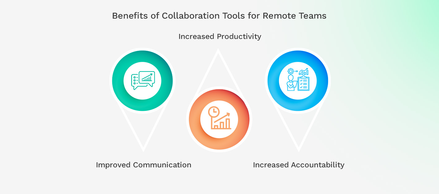 Collaboration Tools for Remote Teams_ benefits