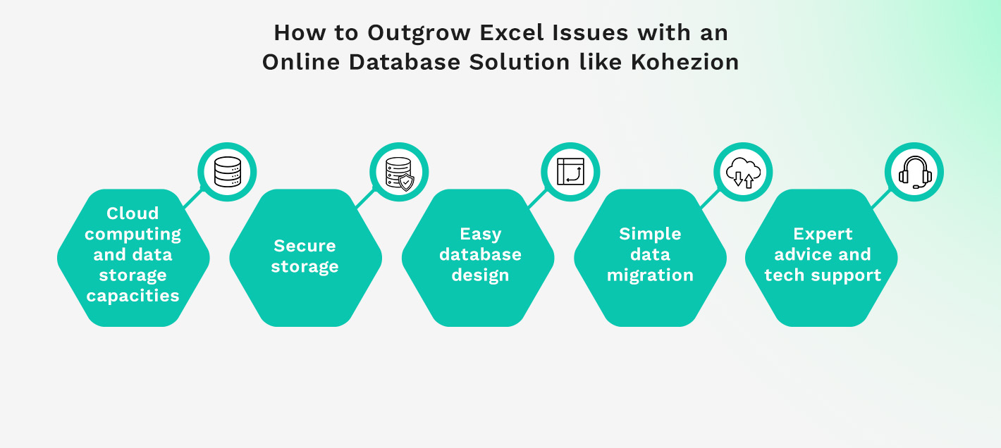 How to Outgrow Excel Issues with an Online Database Solution like Kohezion