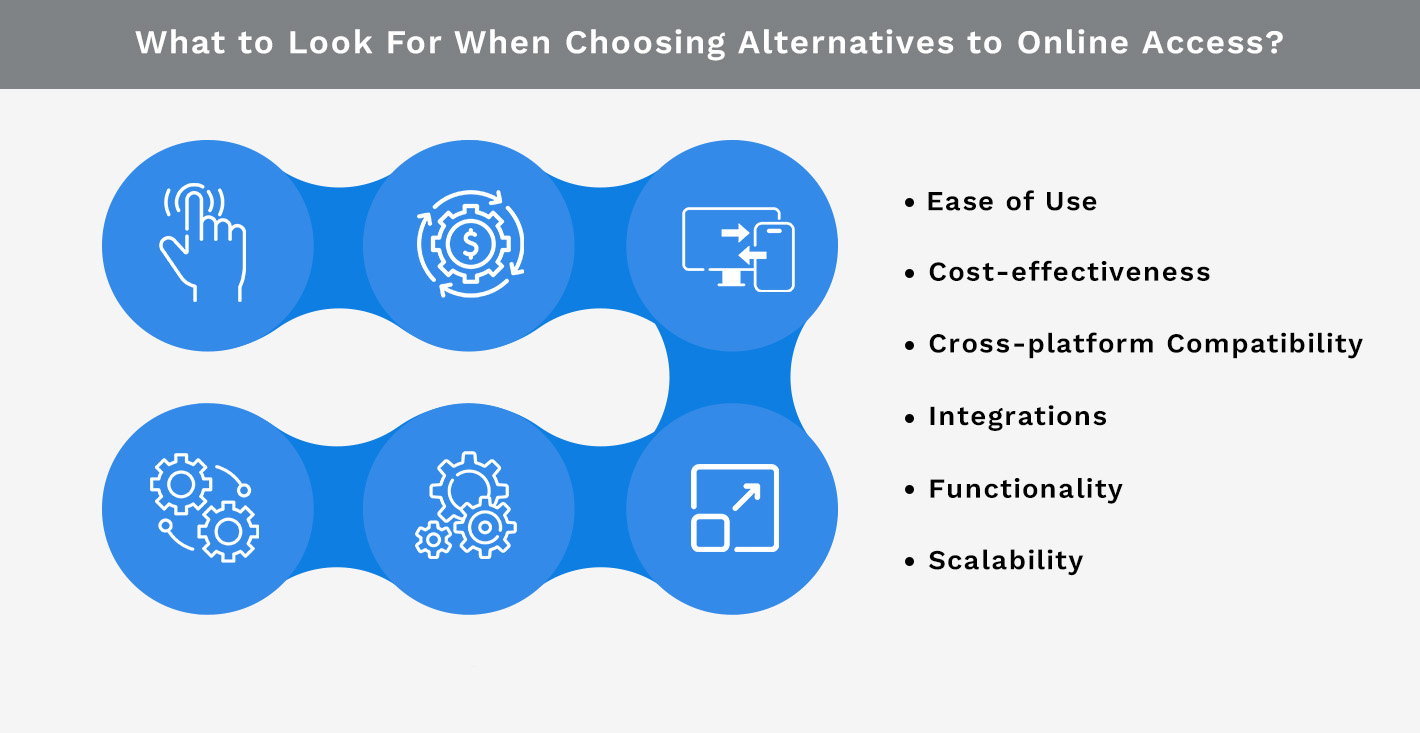 : What to Look For When Choosing Alternatives to Online Access
