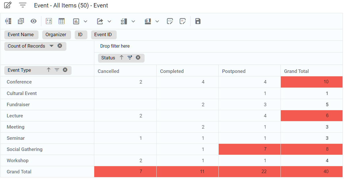 What is a pivot table? Examples and use cases