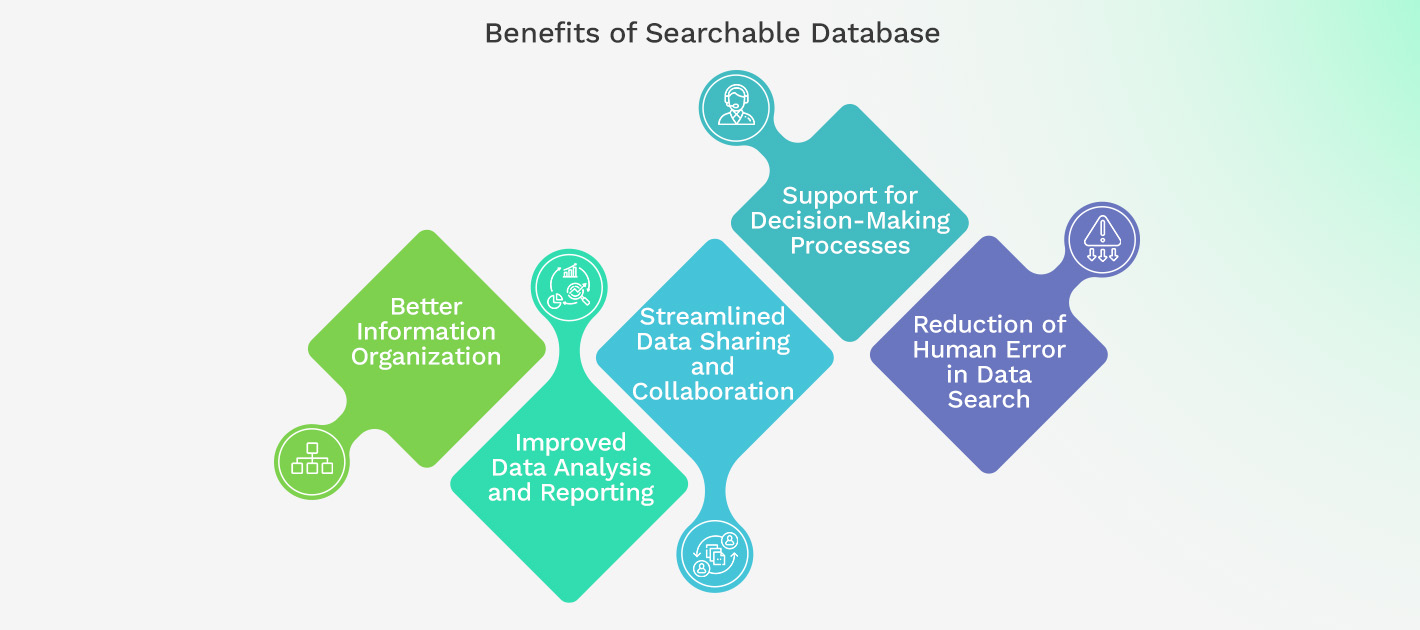 benefits of creating a searchable database