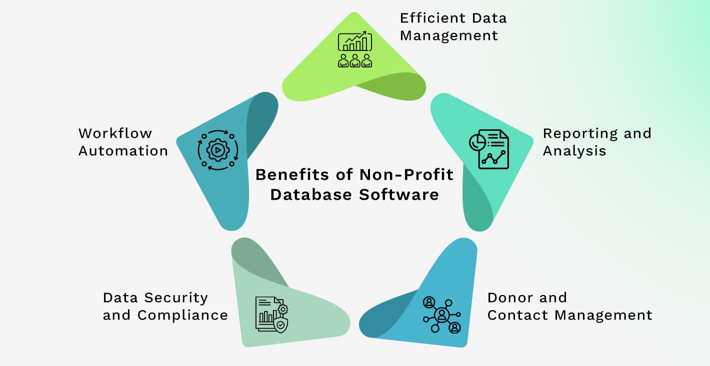 Benefits of Non-Profit Database Software