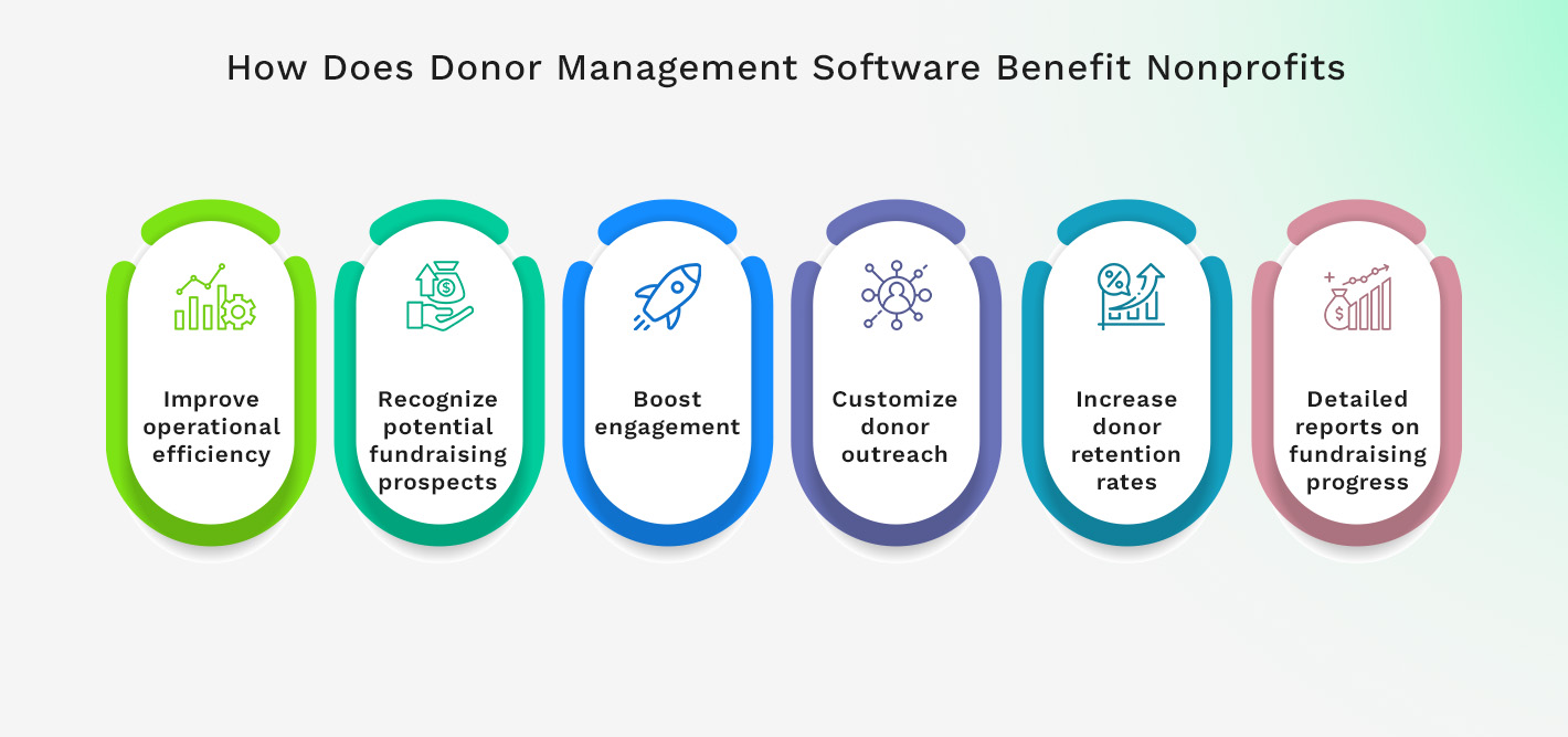 How Does Donor Management Software Benefit Nonprofits