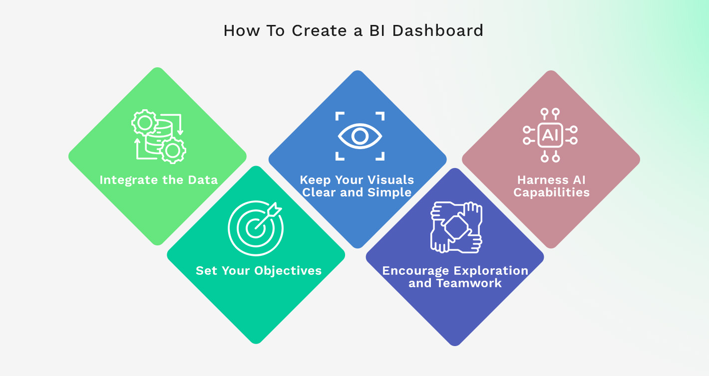 How To Create a BI Dashboard