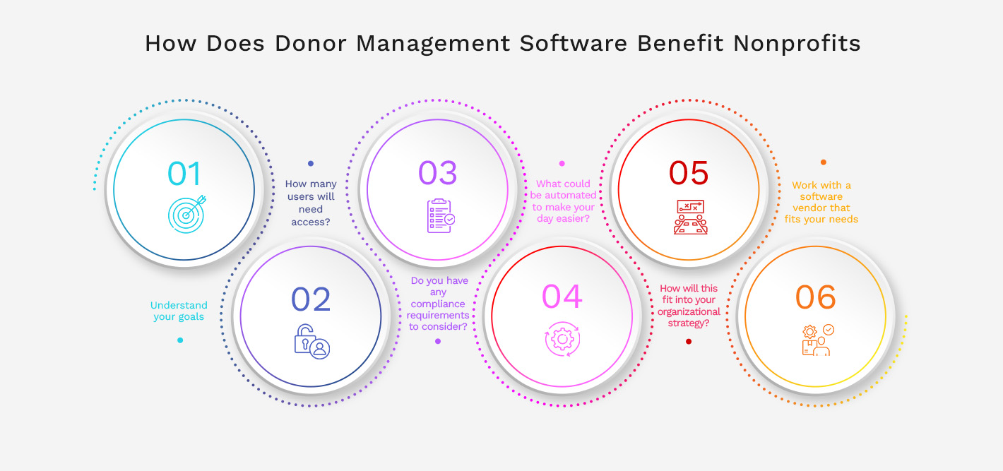benefits of donor management software for non profits 