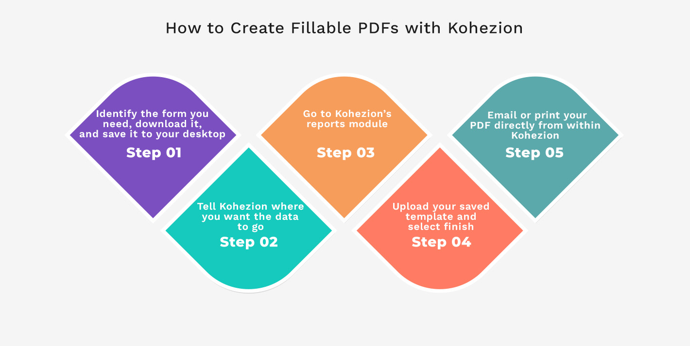 how to create fillable forms with kohezion