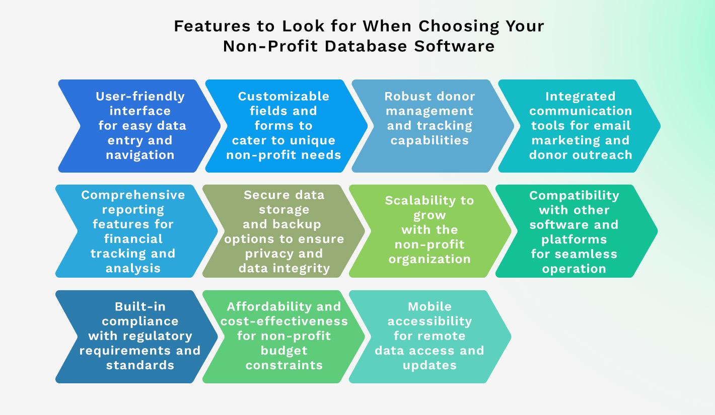 Features to Look for When Choosing Your Non-Profit Database Software