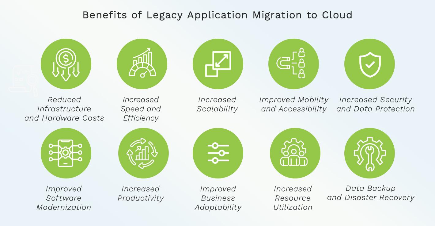 Benefits of Legacy Application Migration to Cloud 