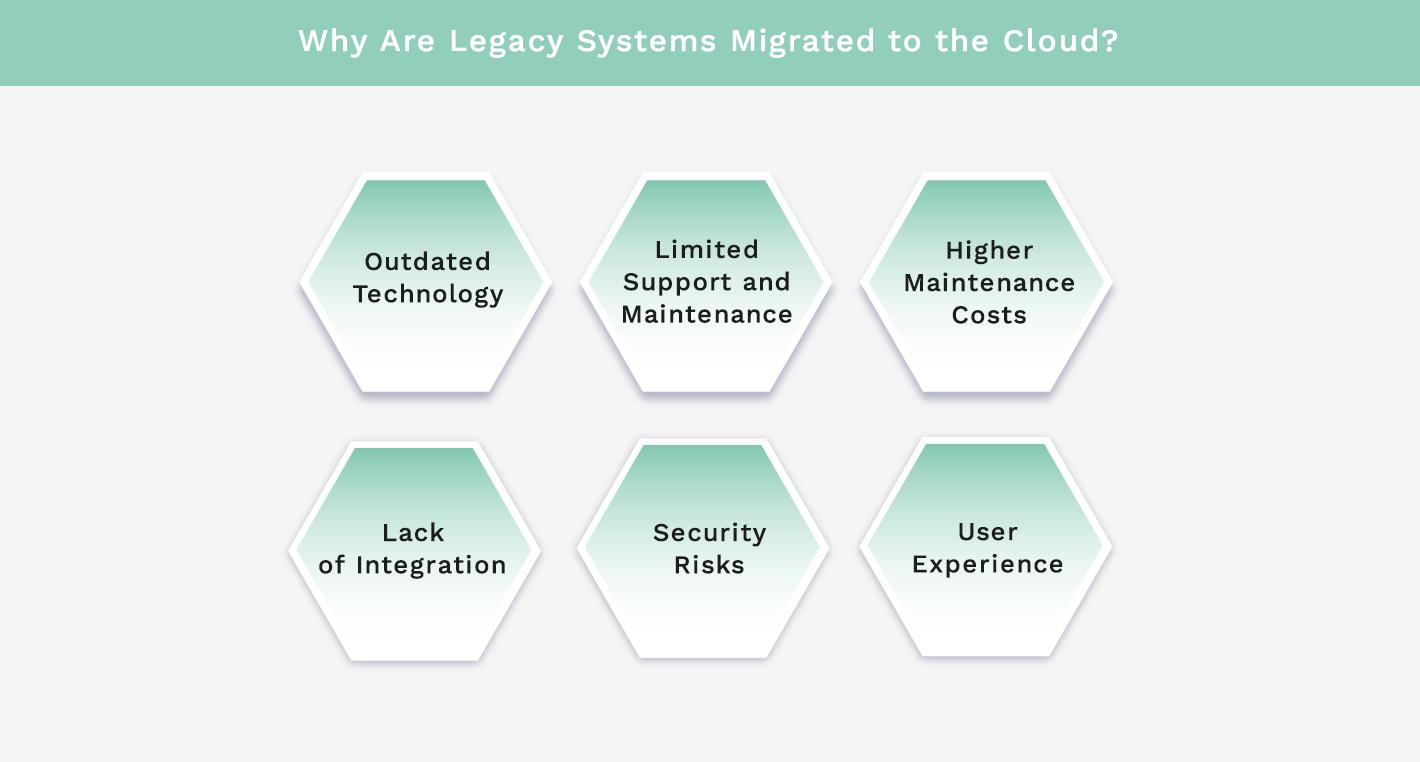 Why Are Legacy Systems Migrated to the Cloud