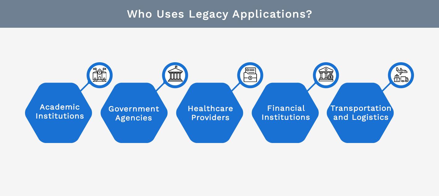 Who Uses Legacy Applications