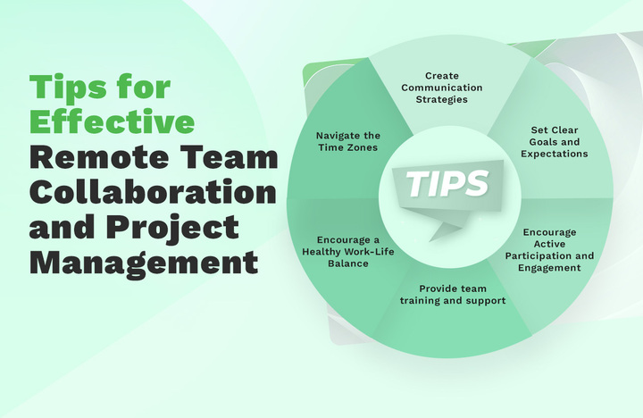 tips for effective remote team collaboration and project management