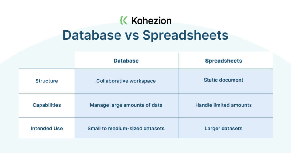 key differences between database and spreadsheets