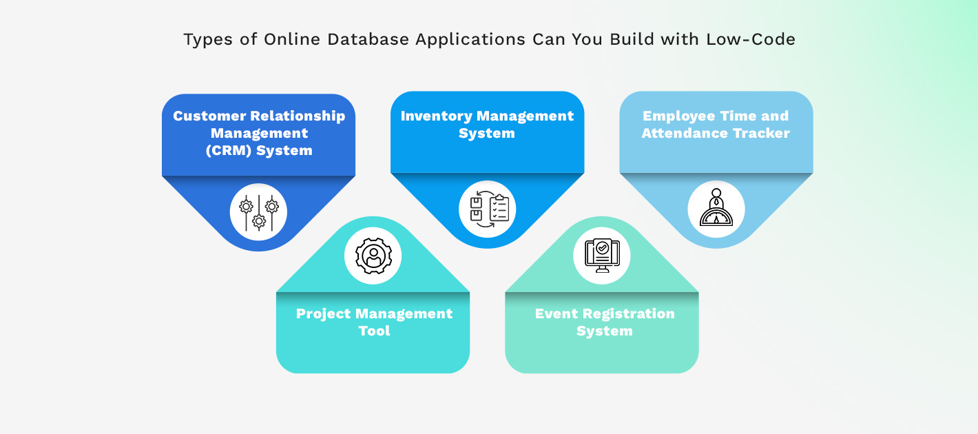 TYPES OF ONLINE DATABASE APPLICATIONS YOU CAN BUILD WITH LOW-CODE