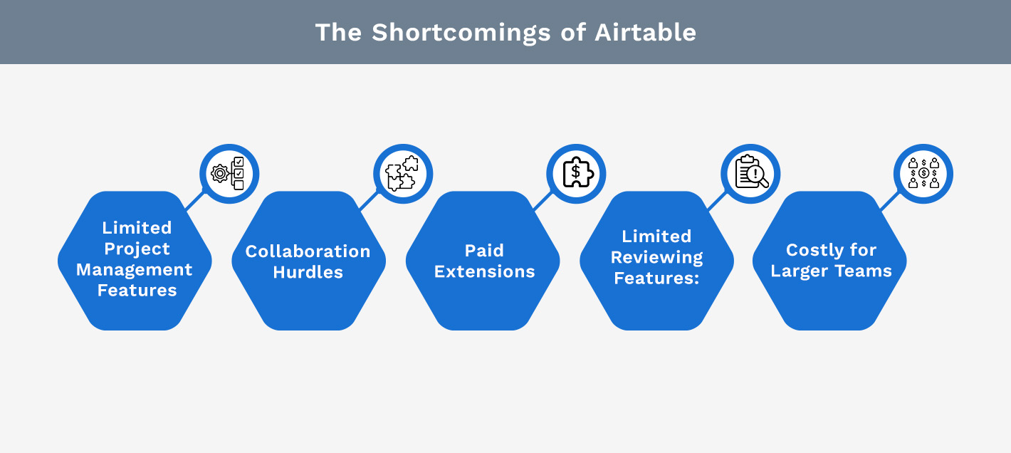 The Shortcomings of Airtable