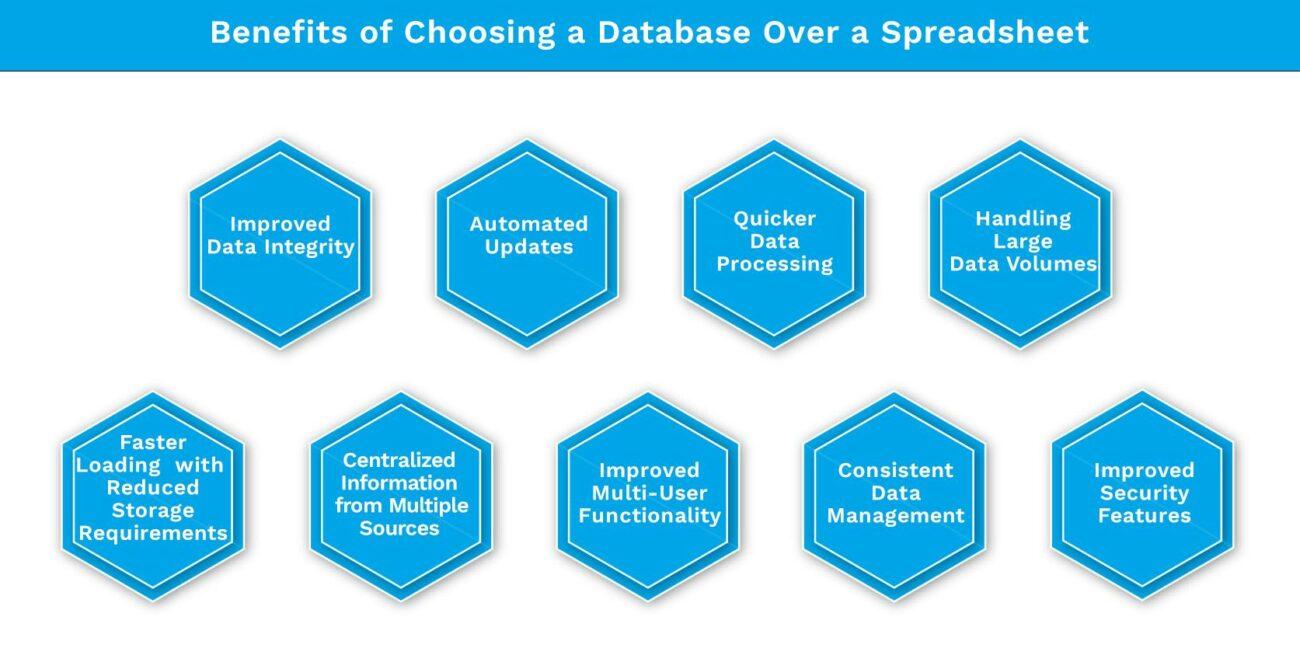 Benefits of Choosing a Database Over a Spreadsheet