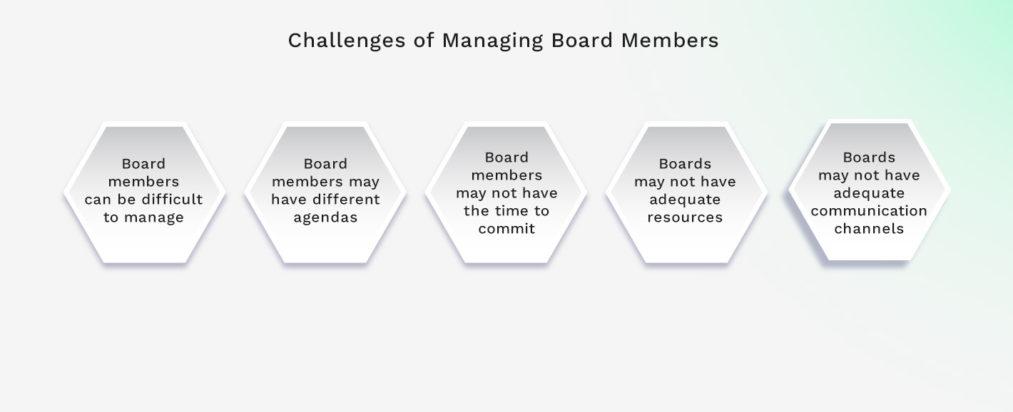 Challenges of Managing Board Members