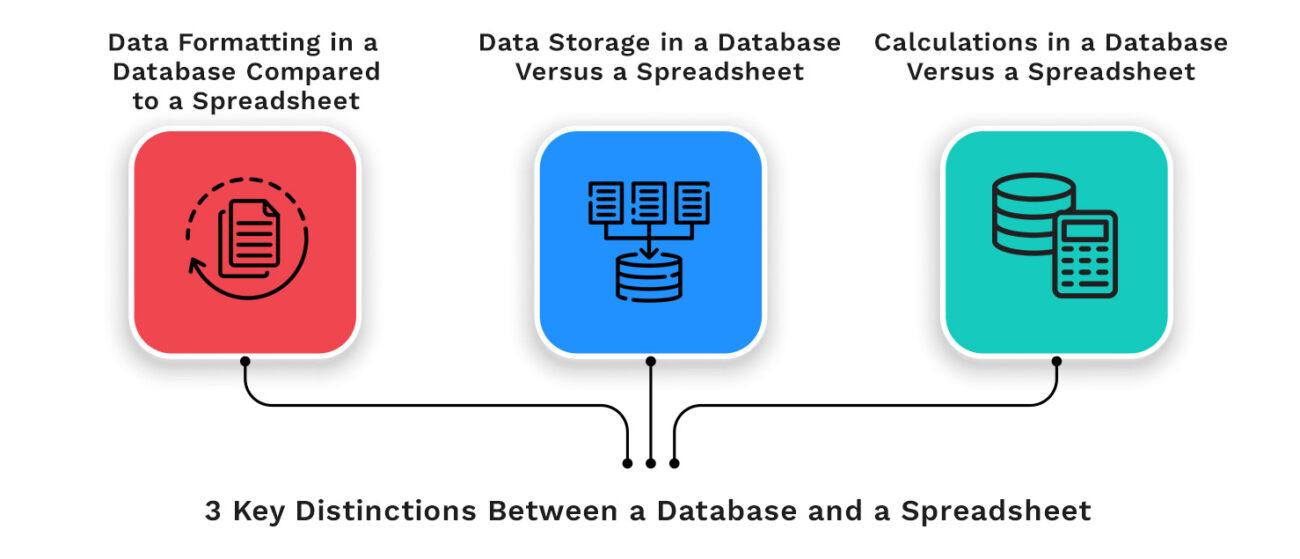 3 Key Distinctions Between a Database and a Spreadsheet