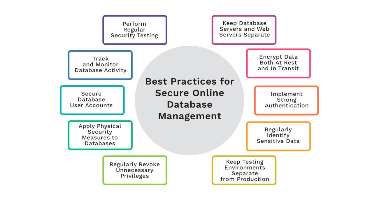 Best Practices for Secure Online Database Management