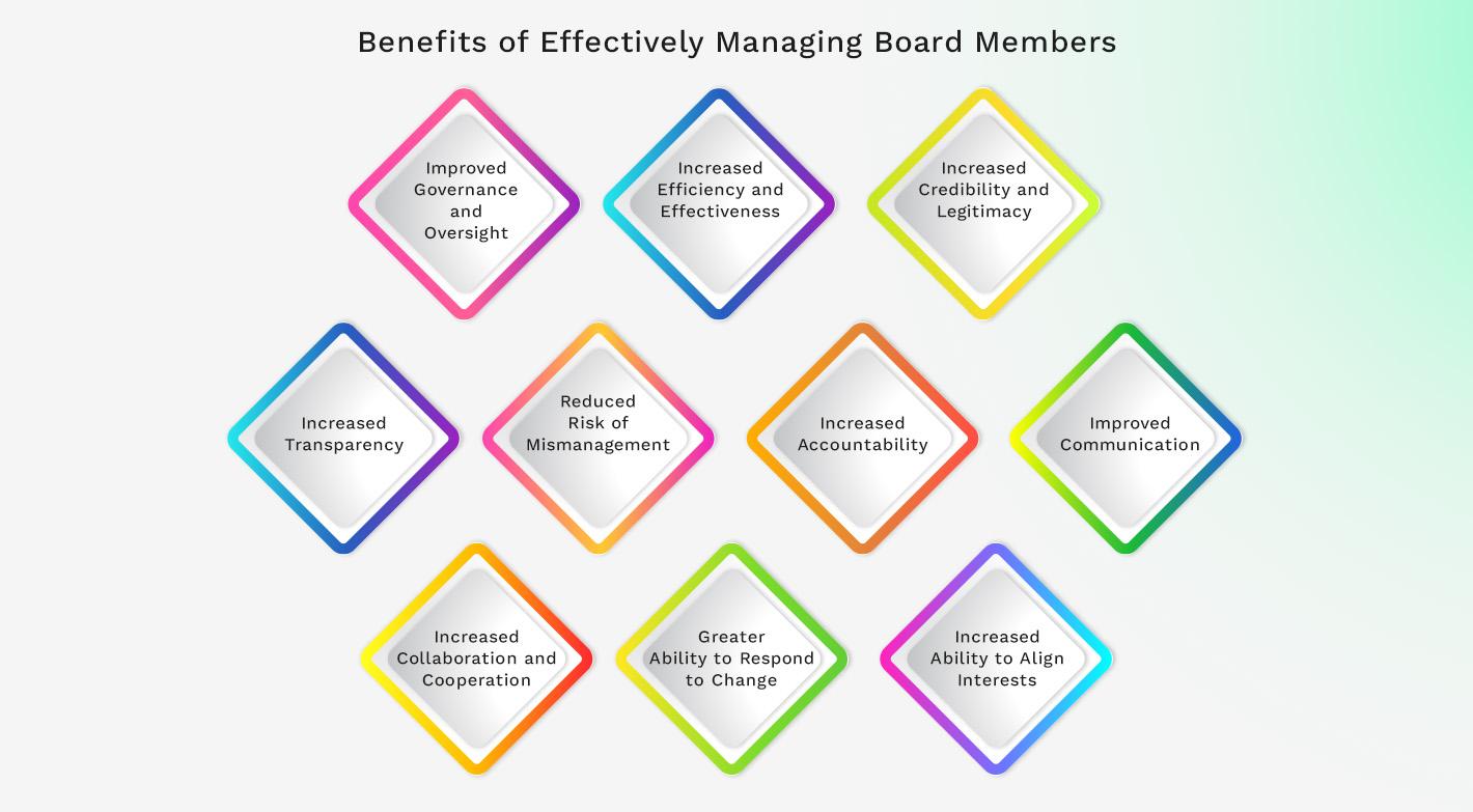Benefits of Effectively Managing Board Members