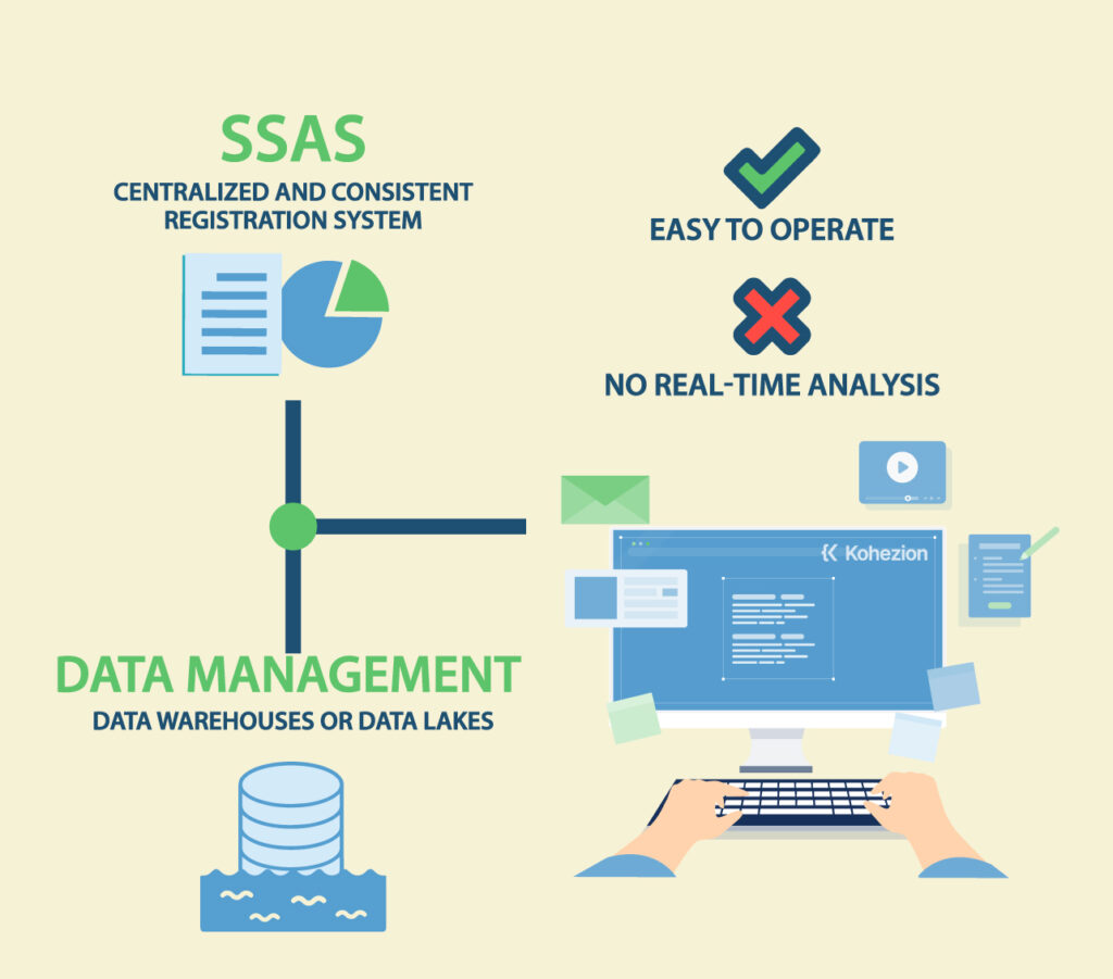 example of how ssas serves as a system of record