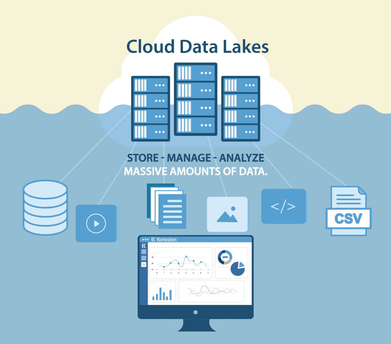 basic graph of cloud data lakes