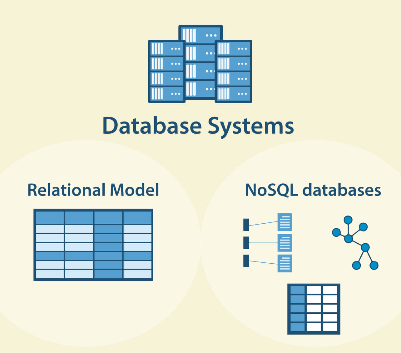 basic graph of database systems: relational database and nosql database