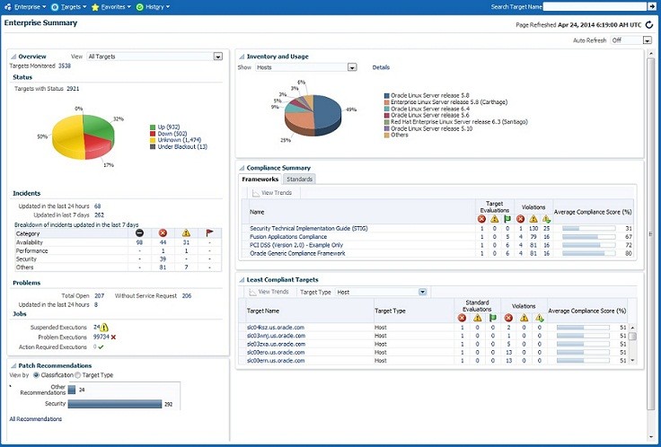 overview of oracle enterprise manager
