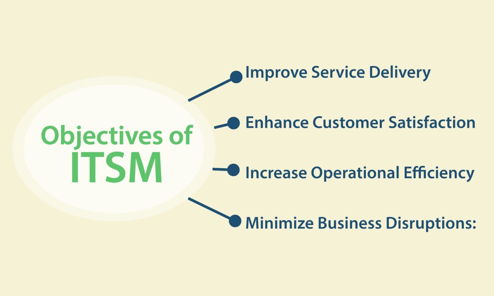 Objectives-of-ITSM