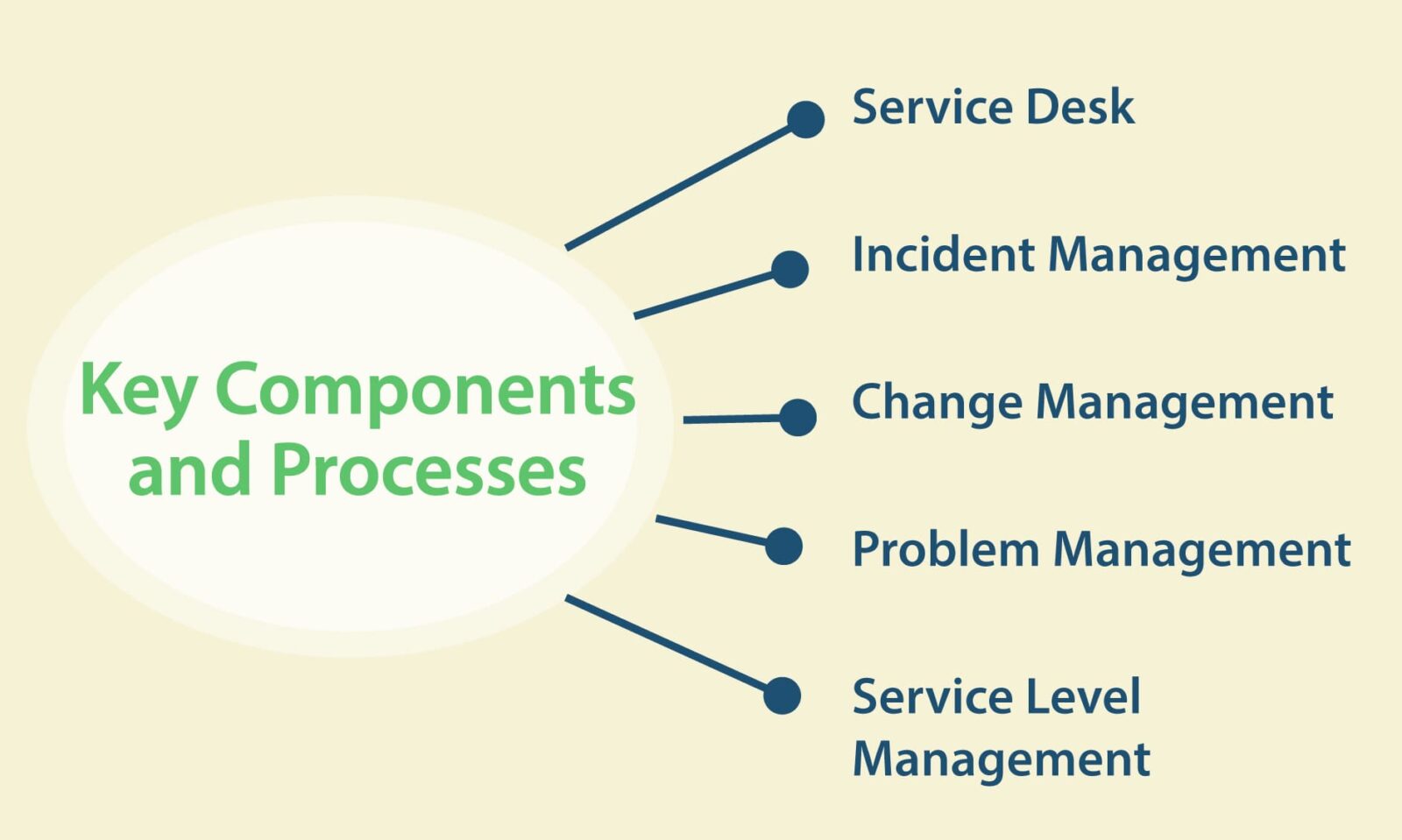 Key-Components-and-Processes