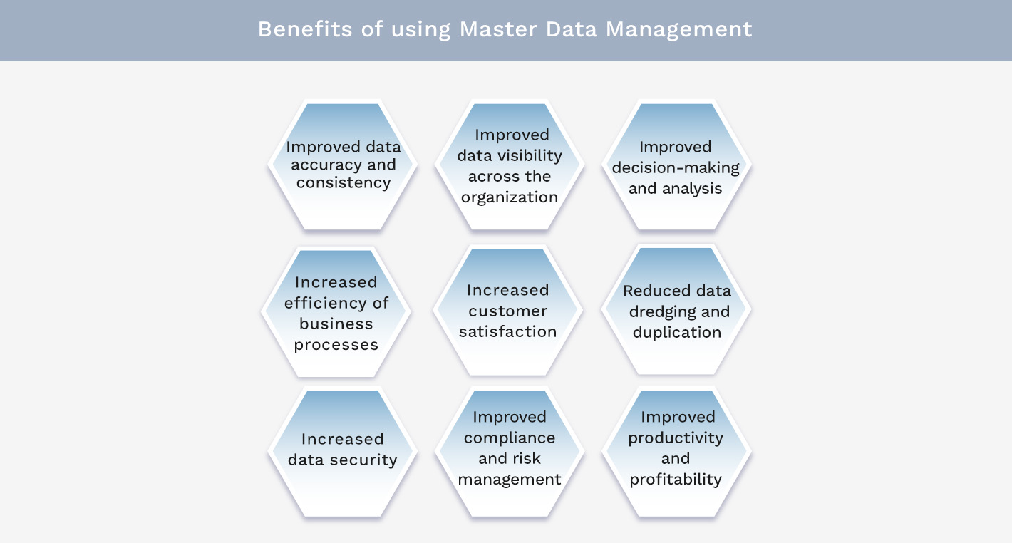 Benefits of using Master Data Management