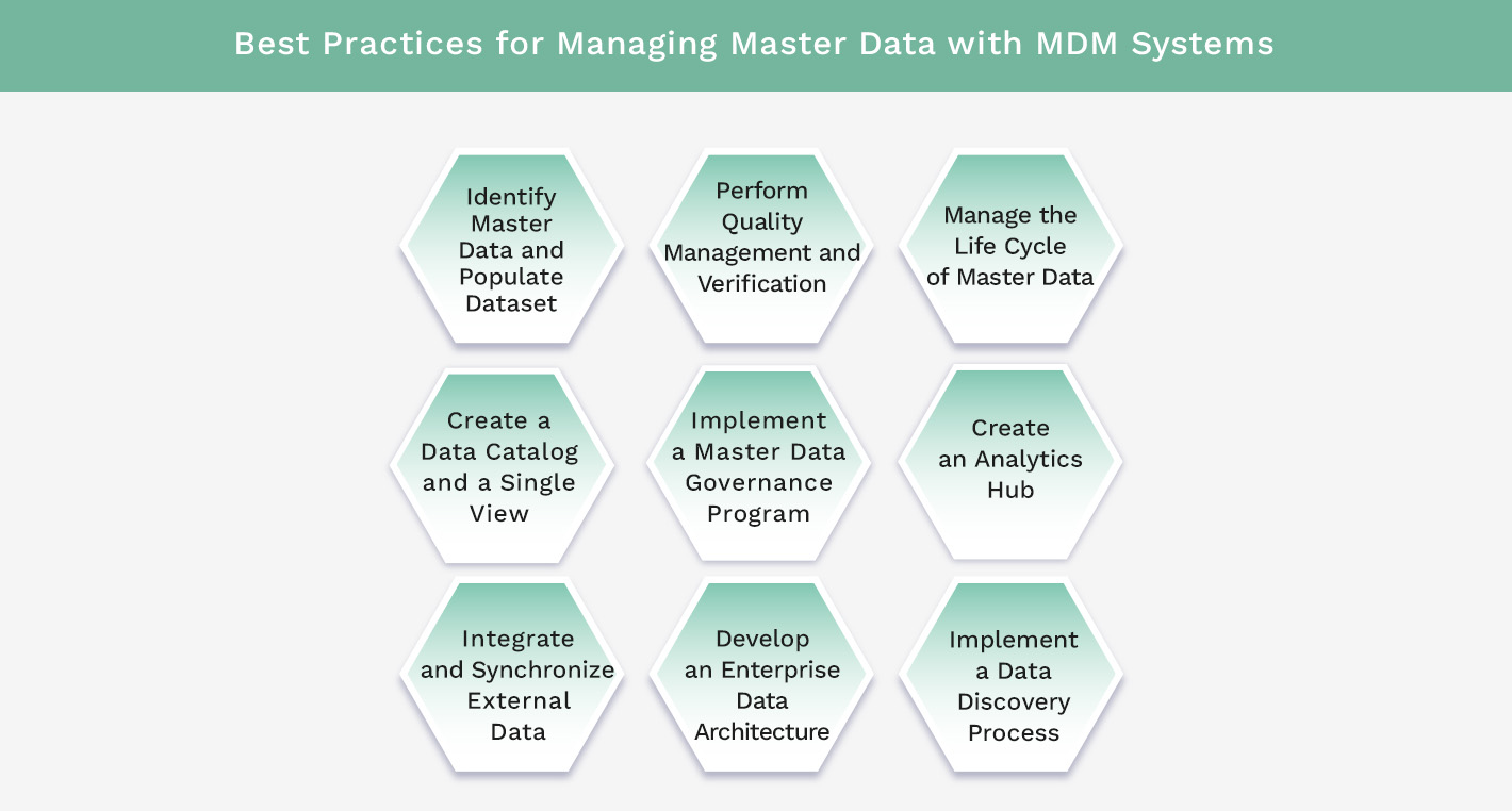 Best Practices for Managing Master Data with MDM Systems
