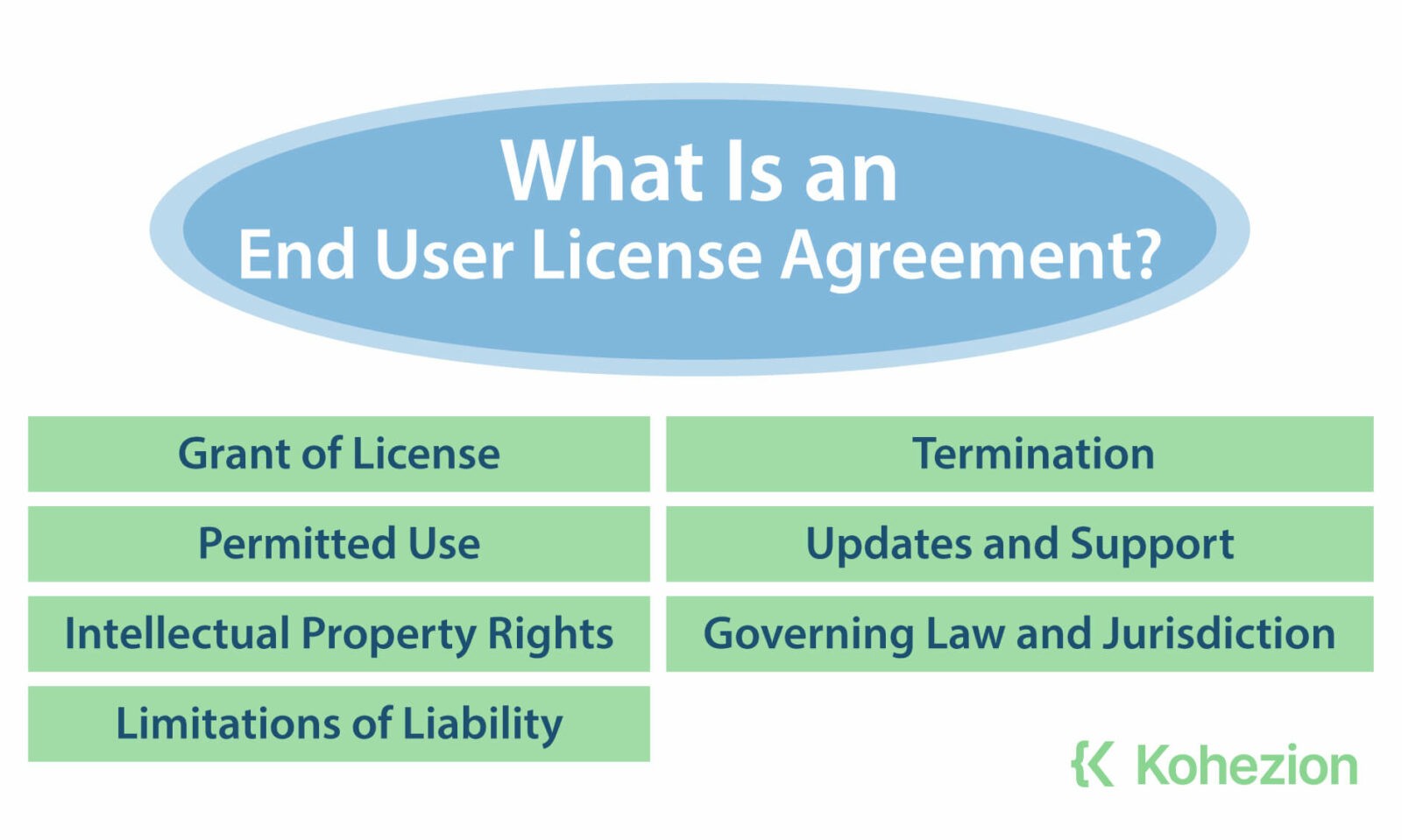 Page-1.10-2 What-Is-an-End-User-License-Agreement-- (1)