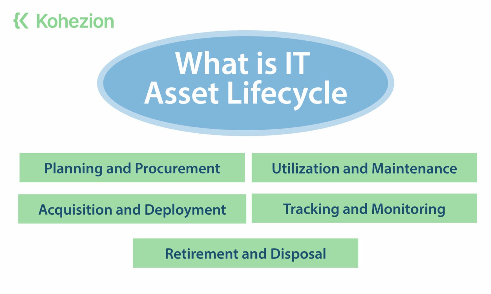 Page-1.14What-is-IT-asset-lifecycle (1)