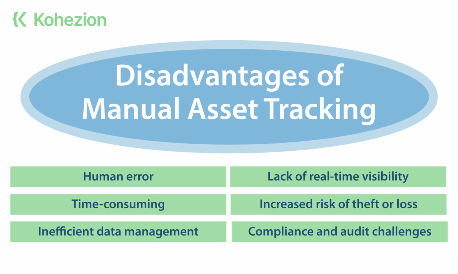 Page-1.15The-main-disadvantages-of-manual-asset-tracking (1)