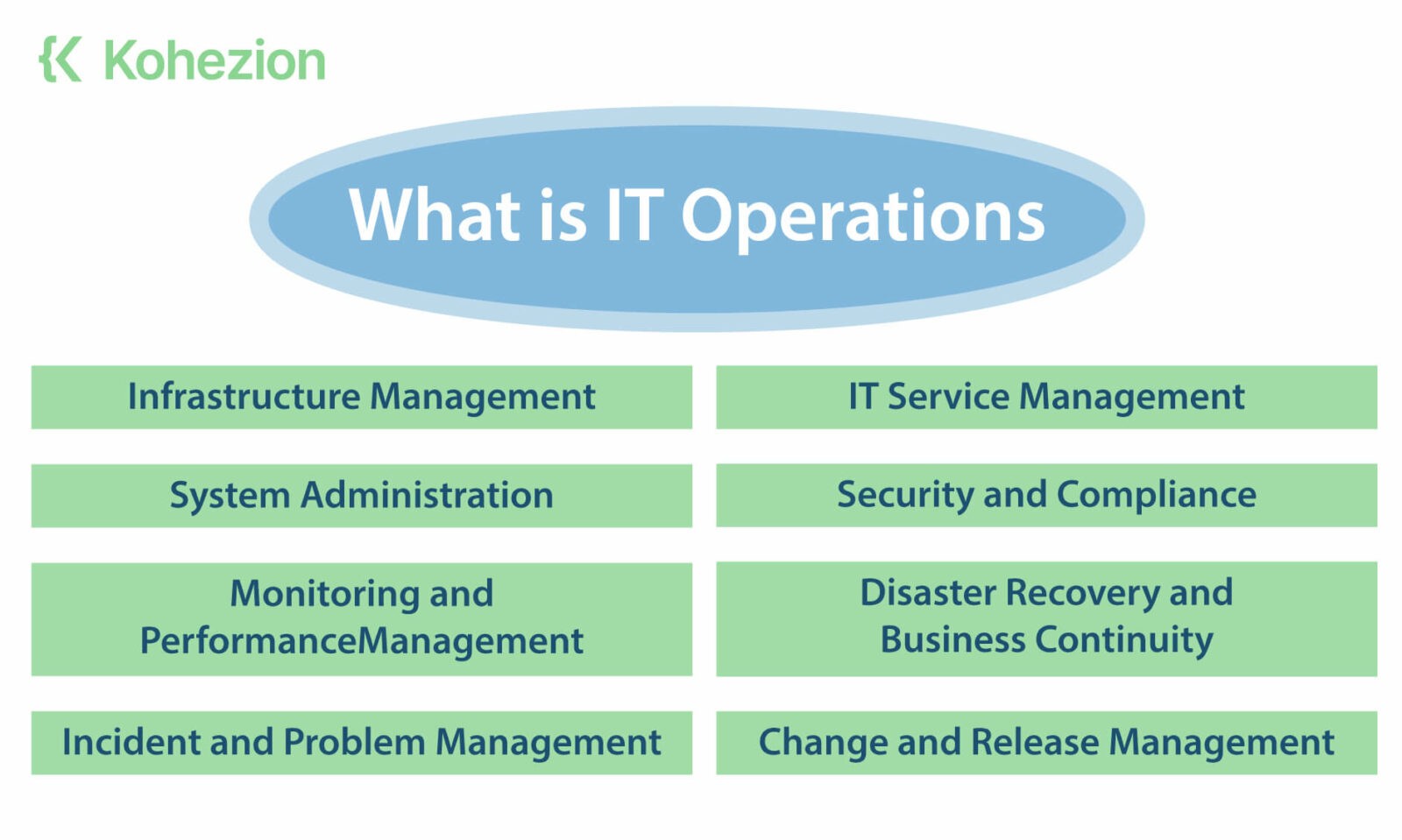 Page-1.16.-What-is-IT-Operations (1)