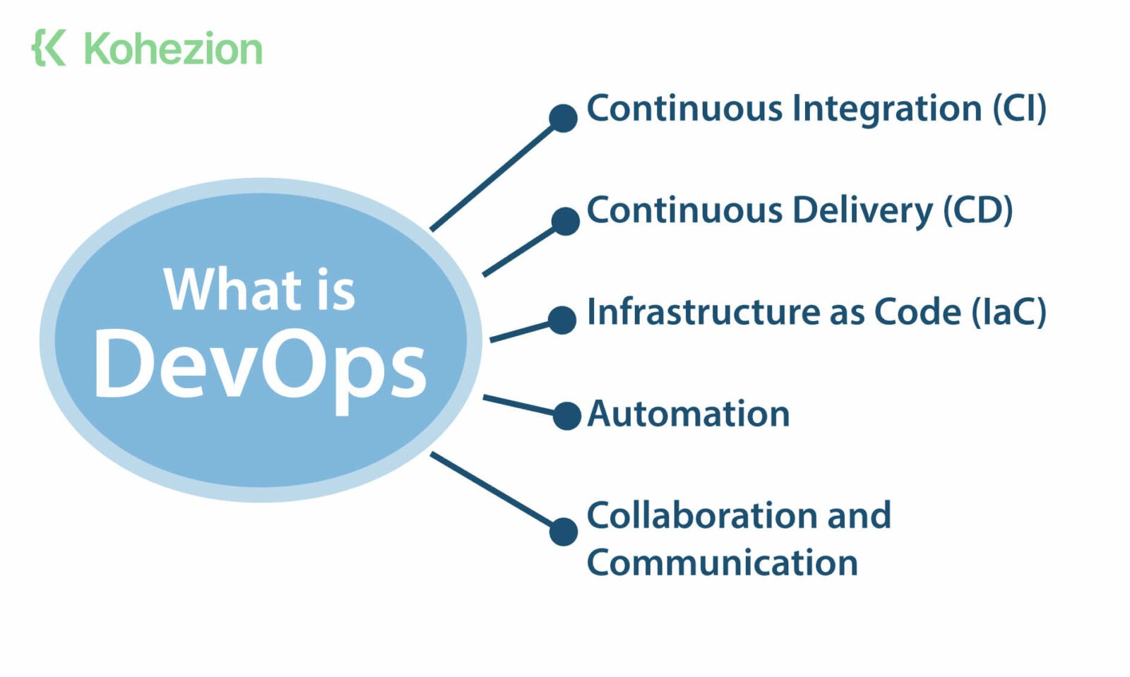 Page-1.17-1What-is-DevOps (1)