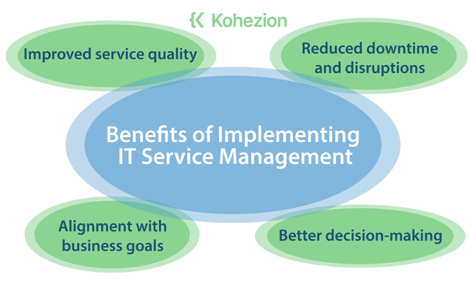 Benefits-of-Implementing-IT-Service-Management