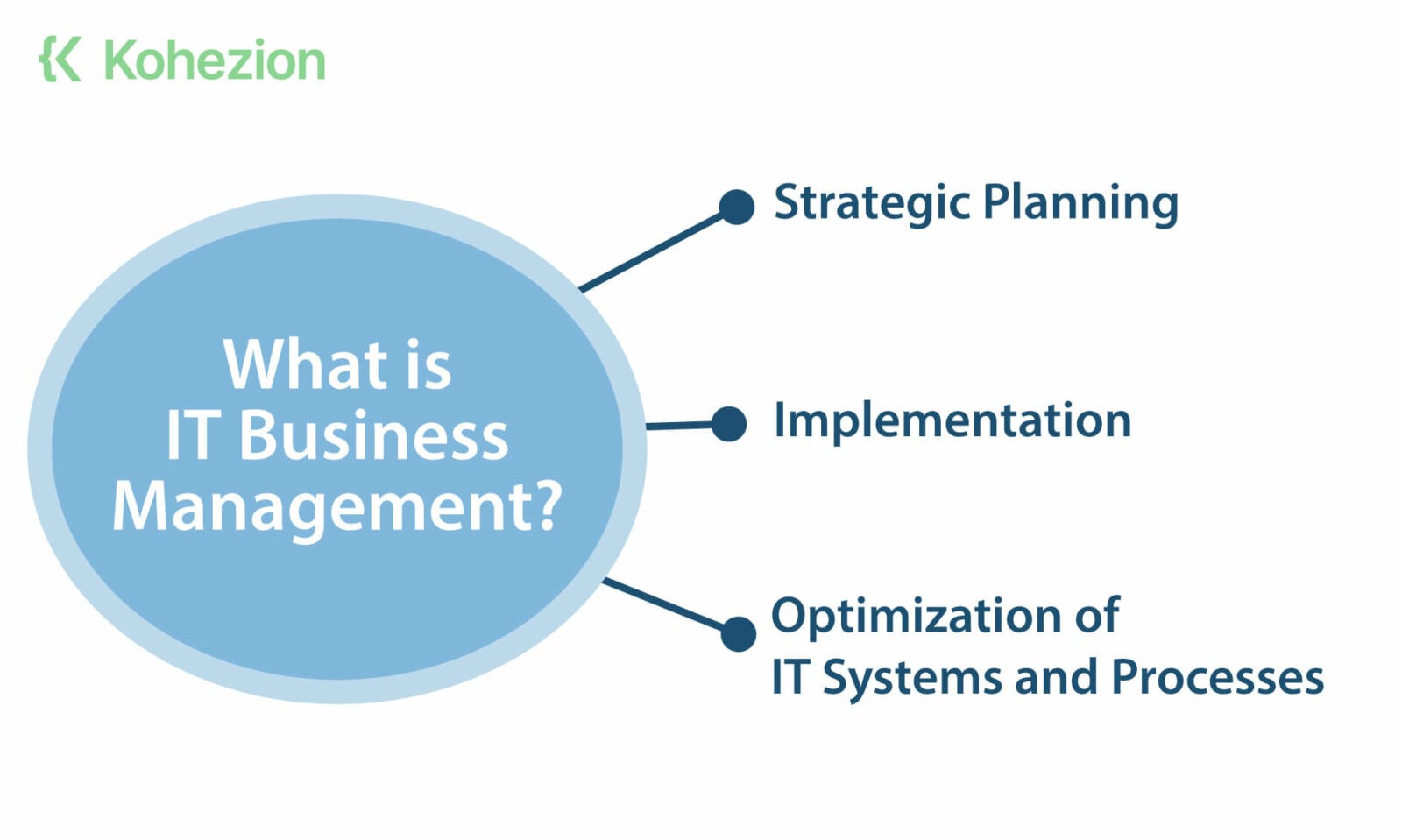 Page-1.20.-What-is-IT-business-management- (1)