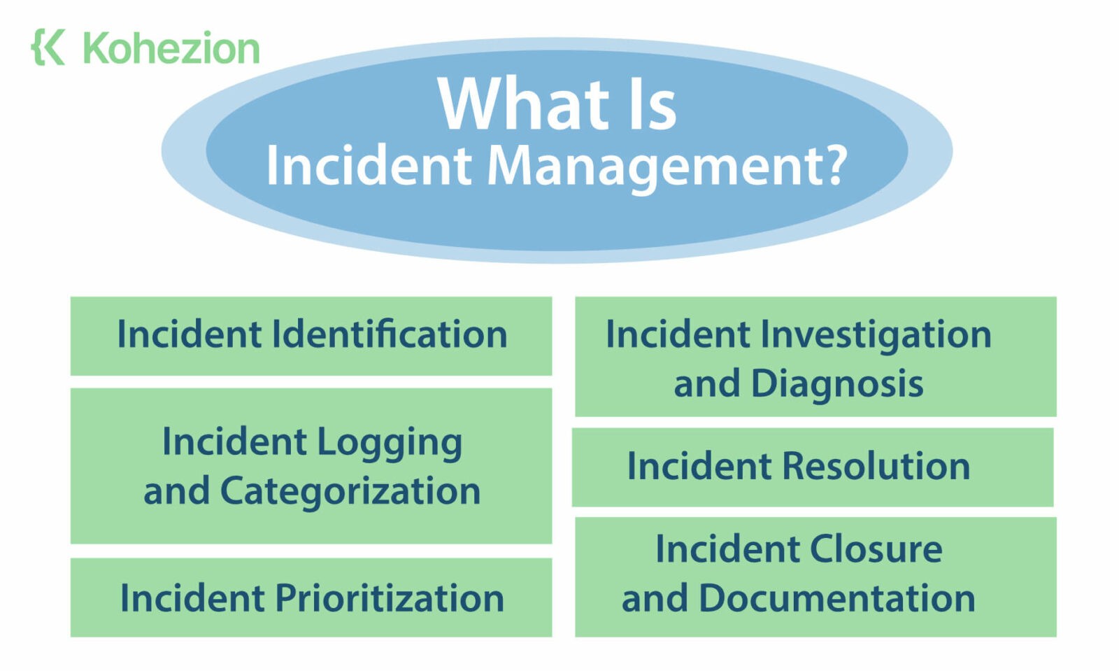 What-Is-Incident-Management