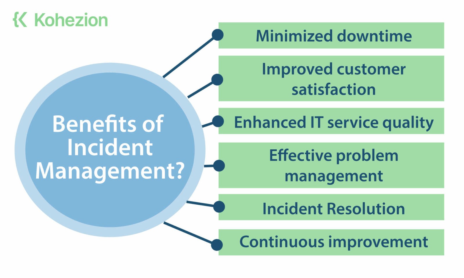 Benefits-of-Incident-Management