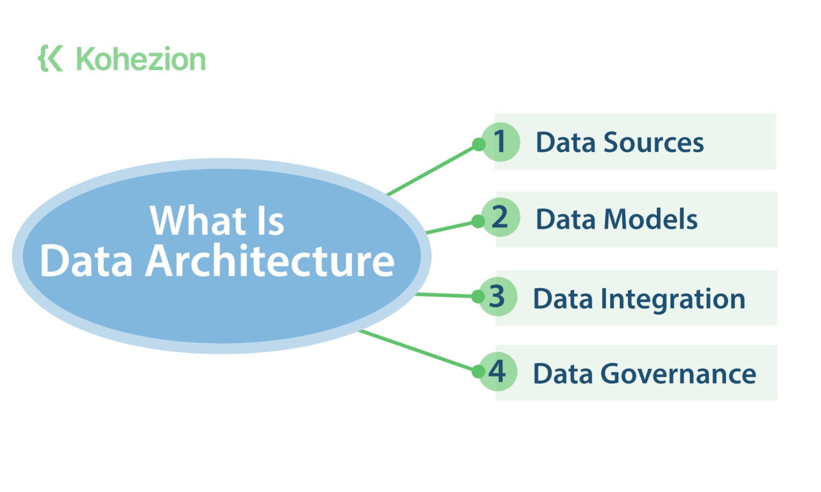 Page-1.31-1.What-Is-Data-Architecture