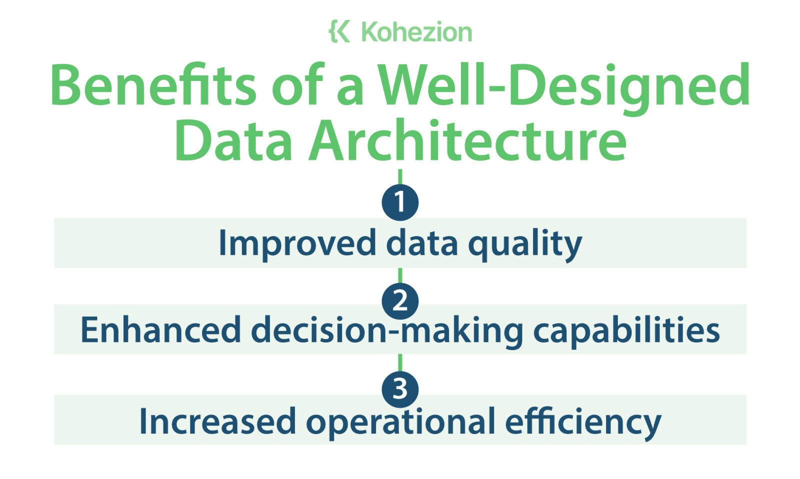 Page-1.31-3.Principles-of-Data-Architecture