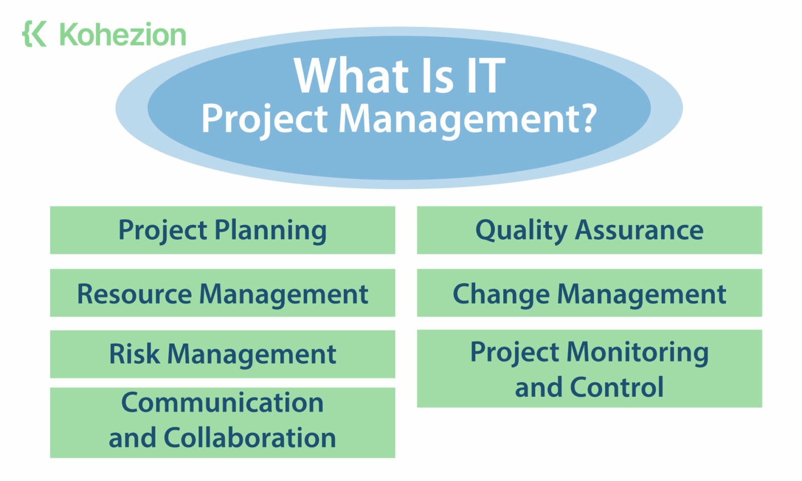 Page-1.5What-Is-IT-Project-Management- (1)