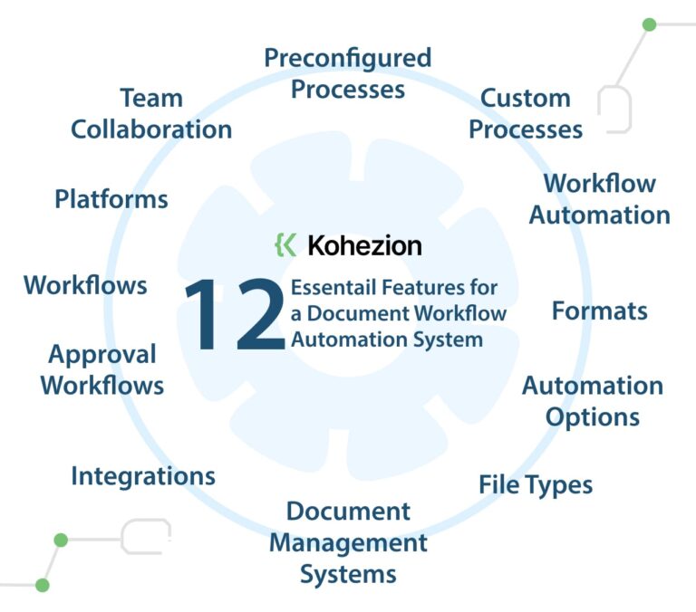 What Is Document Workflow Automation And Why Do You Need It