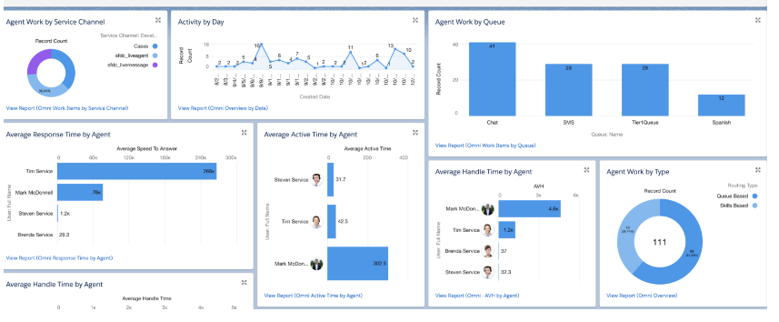 12 Top Servicenow Alternatives & Competitors [2023]