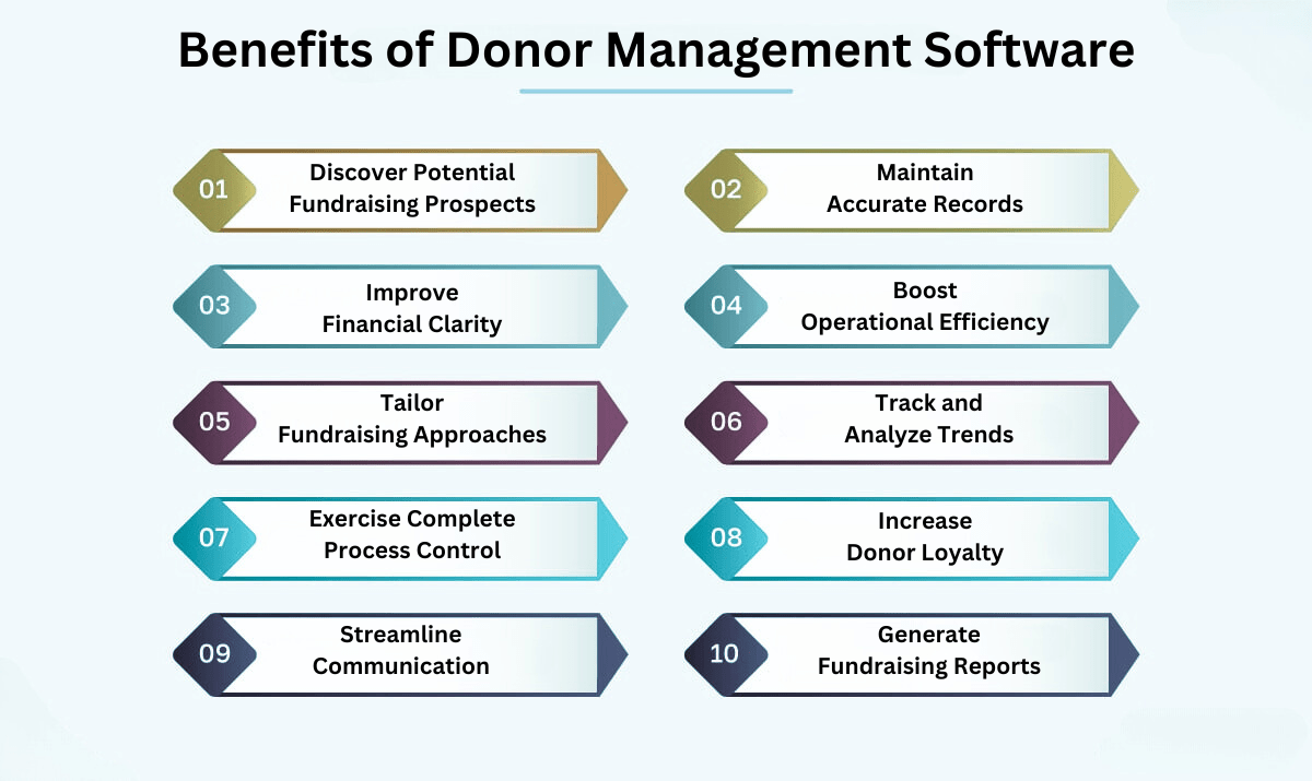 benefits of donor management software