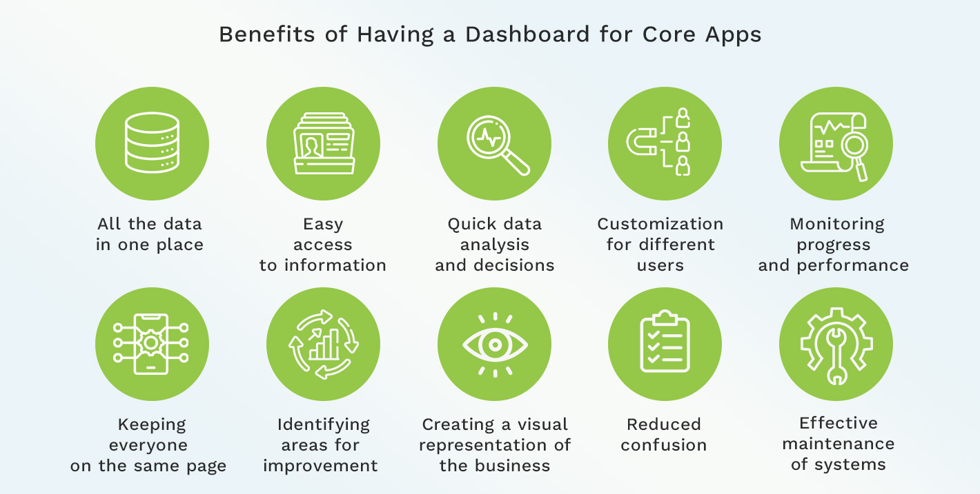  Benefits of Having a Dashboard for Core Apps