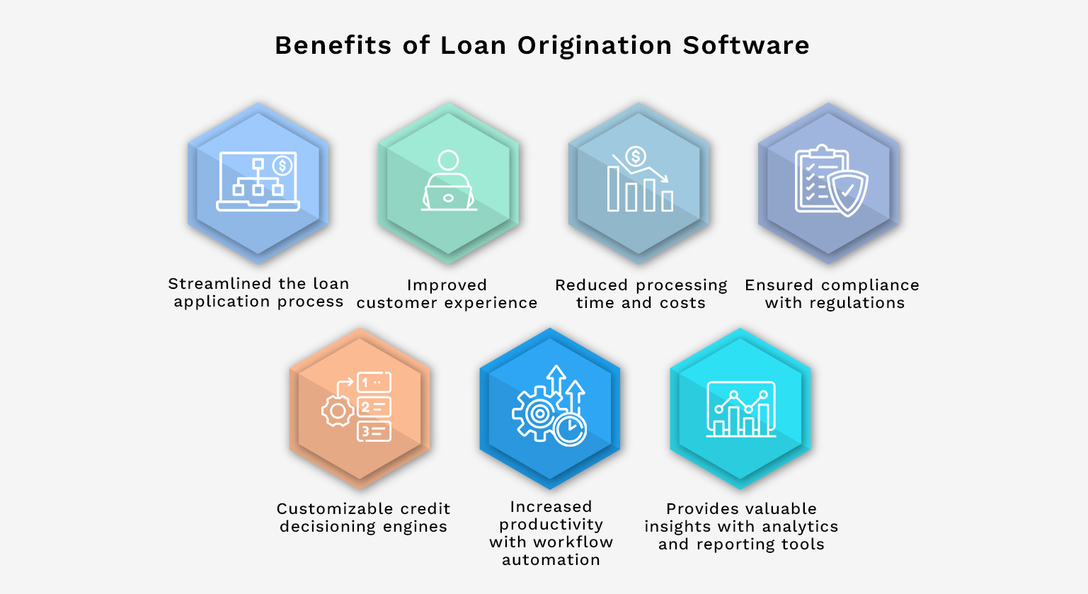 Benefits of Loan Origination Software